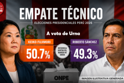 Elecciones en Perú 2026: empate técnico entre Keiko Fujimori y Roberto Sánchez tras una jornada electoral extremadamente cerrada